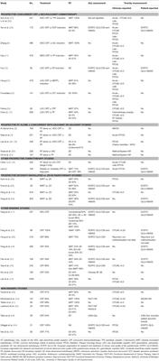 Quality of Life, Toxicity and Unmet Needs in Nasopharyngeal Cancer Survivors